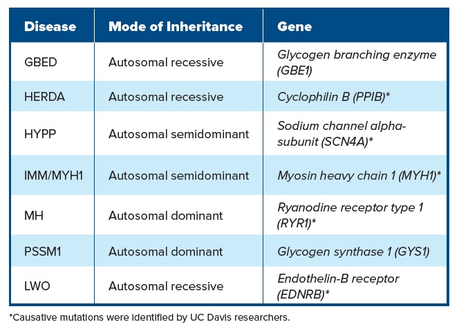 Table with details about the tests in the 5-panel test