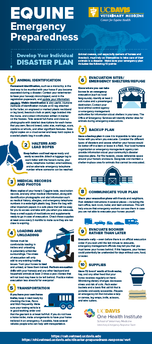 UC Davis equine emergency preparedness poster